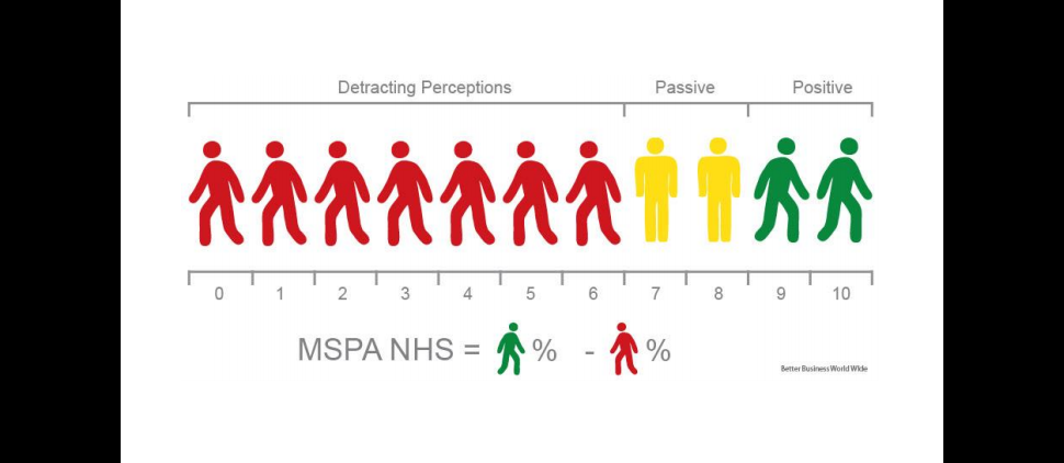 NET HAPPINESS SCORE