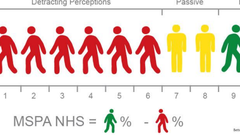 NET HAPPINESS SCORE